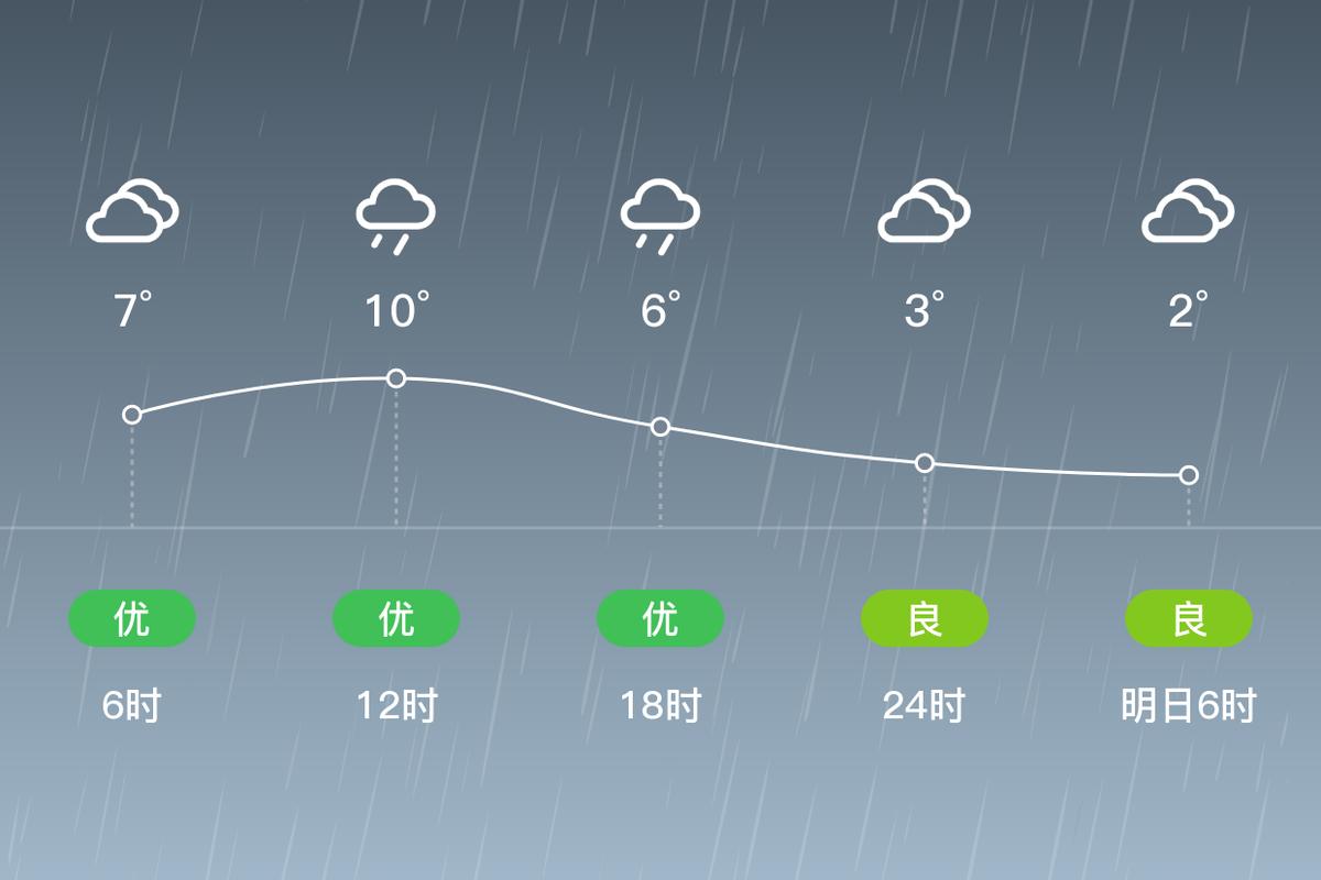 黄石今天天气预报，黄石今天天气预报最新？