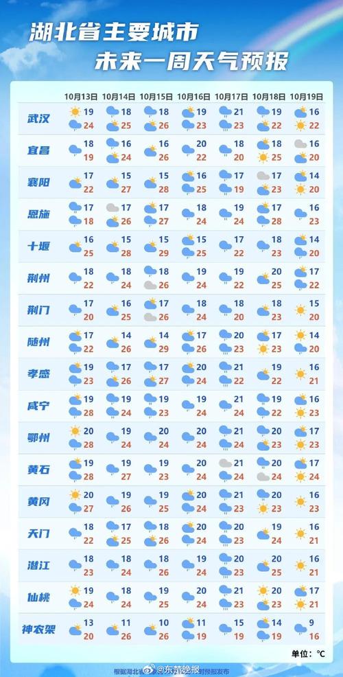 黄石今天天气预报，黄石今天天气预报最新？-第3张图片-优品飞百科