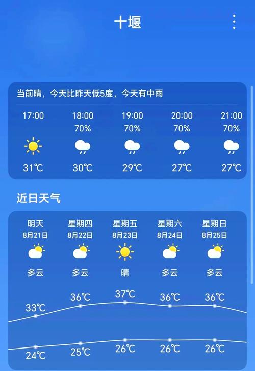 灵寿天气预报，今天灵寿天气预报？-第4张图片-优品飞百科