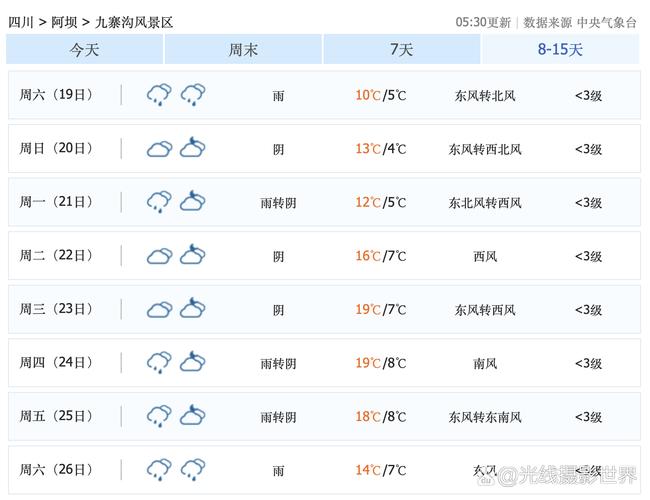 南漳天气预报15天，南漳天气预报15天查询-第5张图片-优品飞百科