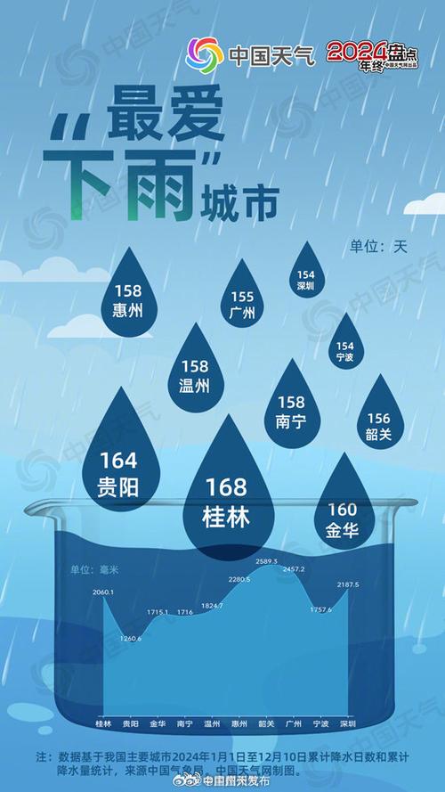 雅安明天天气预报?雅安明天天气预报几点下雨?-第3张图片-优品飞百科 雅安明天天气预报?雅安明天天气预报几点下雨?-第3张图片-优品飞百科