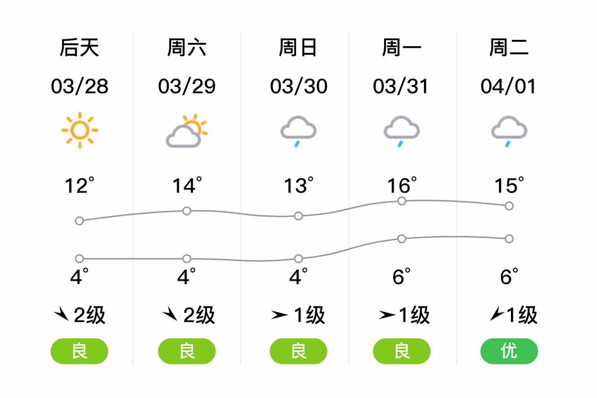 雅安明天天气预报?雅安明天天气预报几点下雨?-第5张图片-优品飞百科 雅安明天天气预报?雅安明天天气预报几点下雨?-第5张图片-优品飞百科