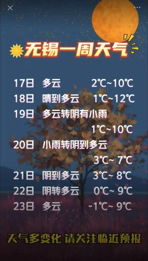 无锡天气预报,无锡天气预报15天最新消息?-第3张图片-优品飞百科 无锡天气预报,无锡天气预报15天最新消息?-第3张图片-优品飞百科