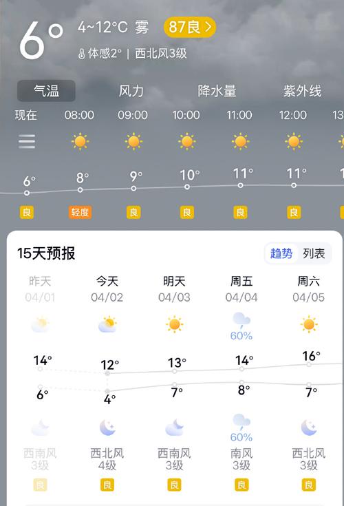 天水麦积区天气预报？天水麦积区天气预报7天？-第3张图片-优品飞百科