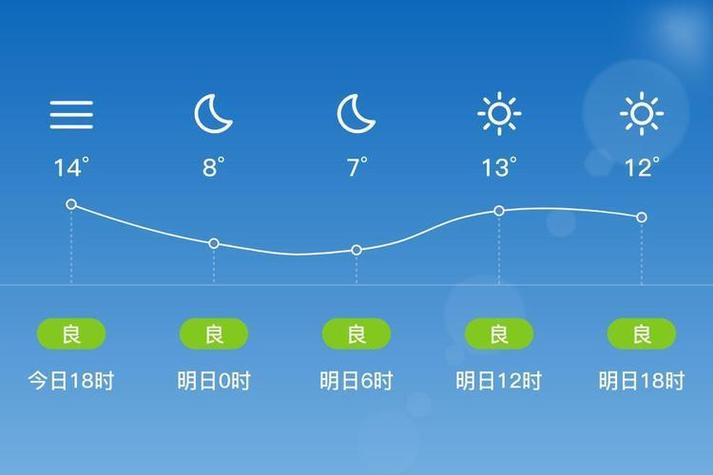 天气预报未来30天，安阳天气预报未来30天？-第3张图片-优品飞百科