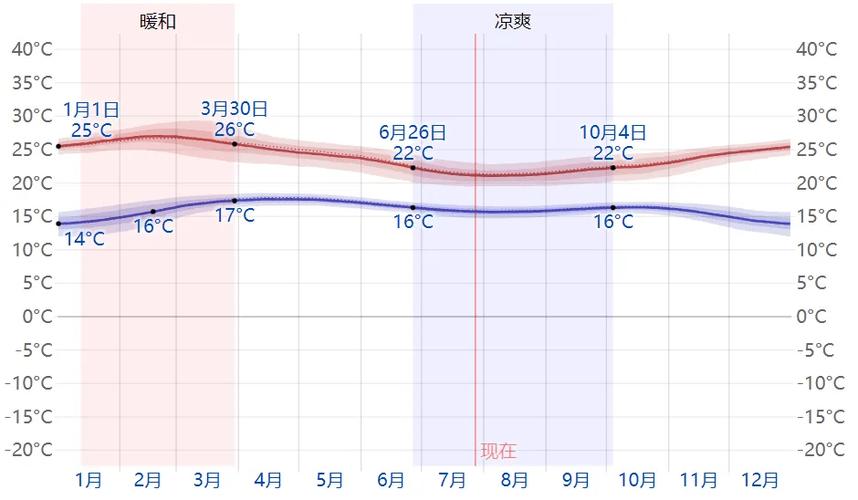 天气预报未来30天，安阳天气预报未来30天？-第5张图片-优品飞百科