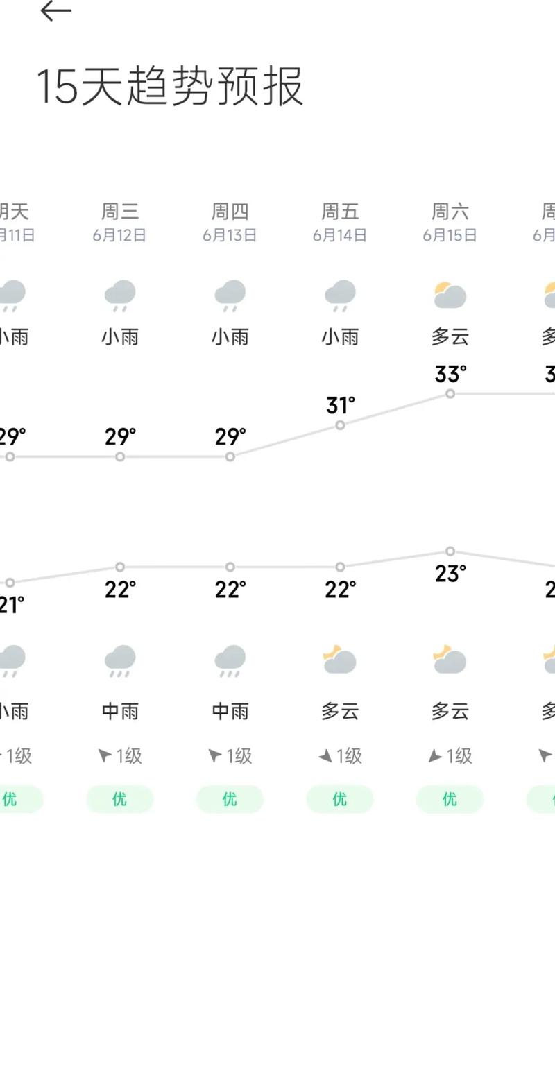 天气预报未来30天，安阳天气预报未来30天？-第6张图片-优品飞百科