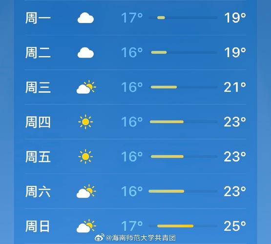 天气预报福建省建瓯天气预报,建瓯天气预警-第6张图片-优品飞百科 天气预报福建省建瓯天气预报,建瓯天气预警-第6张图片-优品飞百科
