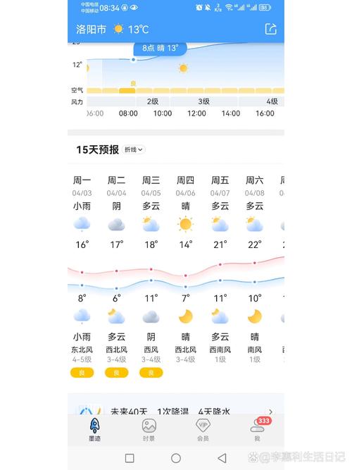 本地十五天天气预报,本地十五天天气预报情况-第2张图片-优品飞百科 本地十五天天气预报,本地十五天天气预报情况-第2张图片-优品飞百科