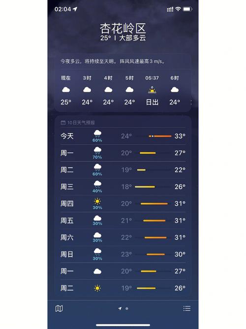 本地十五天天气预报,本地十五天天气预报情况-第6张图片-优品飞百科 本地十五天天气预报,本地十五天天气预报情况-第6张图片-优品飞百科
