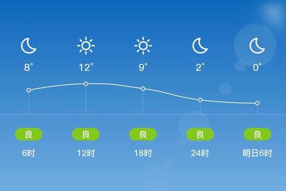 本地十五天天气预报,本地十五天天气预报情况-第5张图片-优品飞百科 本地十五天天气预报,本地十五天天气预报情况-第5张图片-优品飞百科