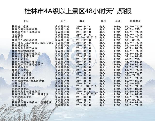 本地十五天天气预报,本地十五天天气预报情况-第8张图片-优品飞百科 本地十五天天气预报,本地十五天天气预报情况-第8张图片-优品飞百科