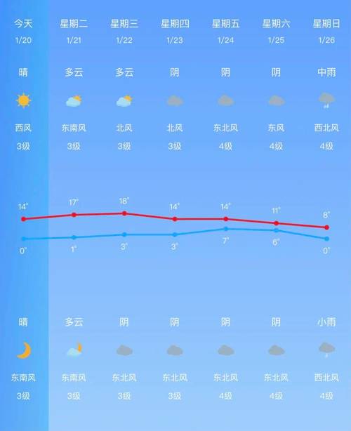 高淳15天天气预报，高淳15天天气预报实况？-第5张图片-优品飞百科