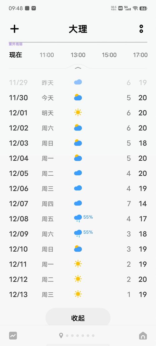 大理近15天天气预报，大理天气一周预报-第1张图片-优品飞百科