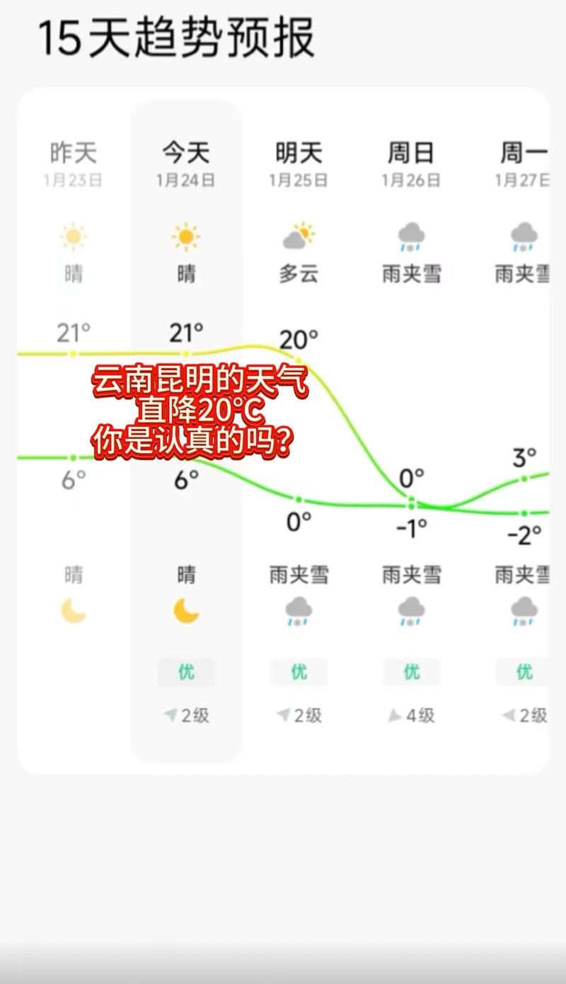 大理近15天天气预报，大理天气一周预报-第3张图片-优品飞百科