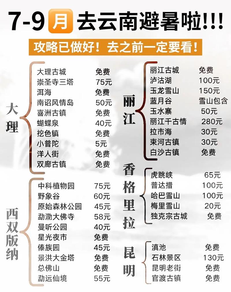 大理近15天天气预报，大理天气一周预报-第5张图片-优品飞百科