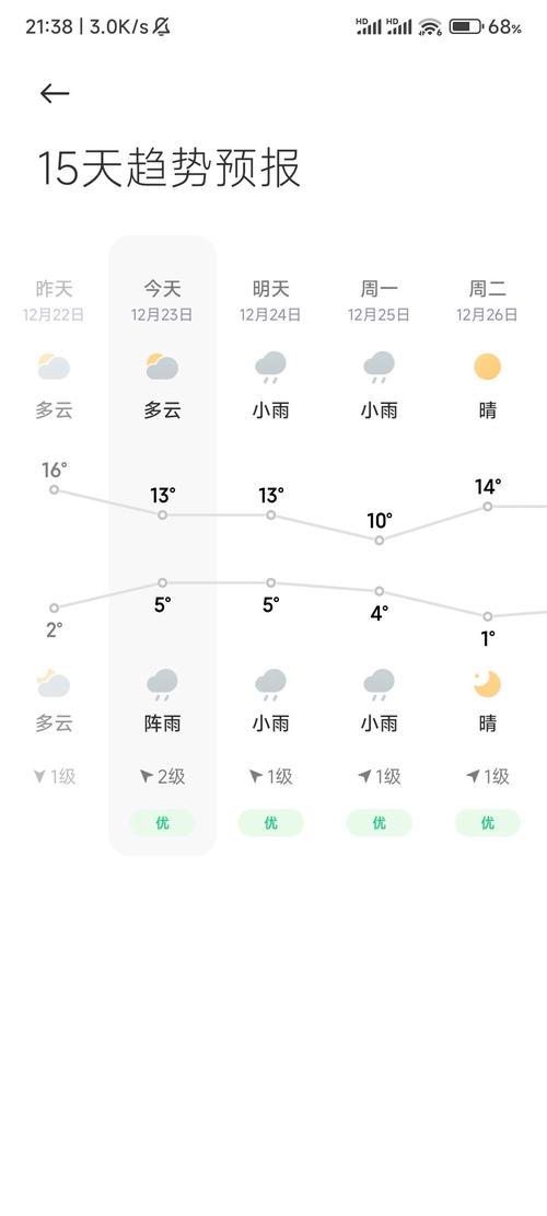 大理近15天天气预报，大理天气一周预报-第6张图片-优品飞百科