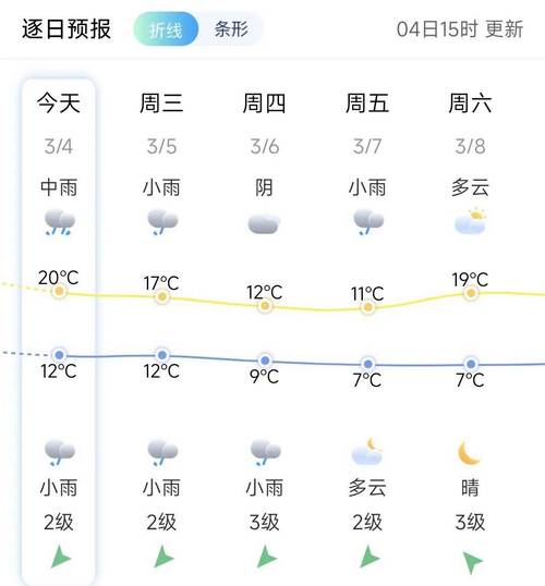 明天临安的天气预报，今日临安天气预报？-第4张图片-优品飞百科