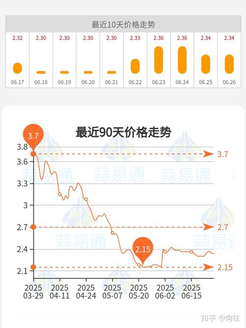 大蒜费用，大蒜多少钱一斤？大蒜多少钱一斤市场价？-第7张图片-优品飞百科