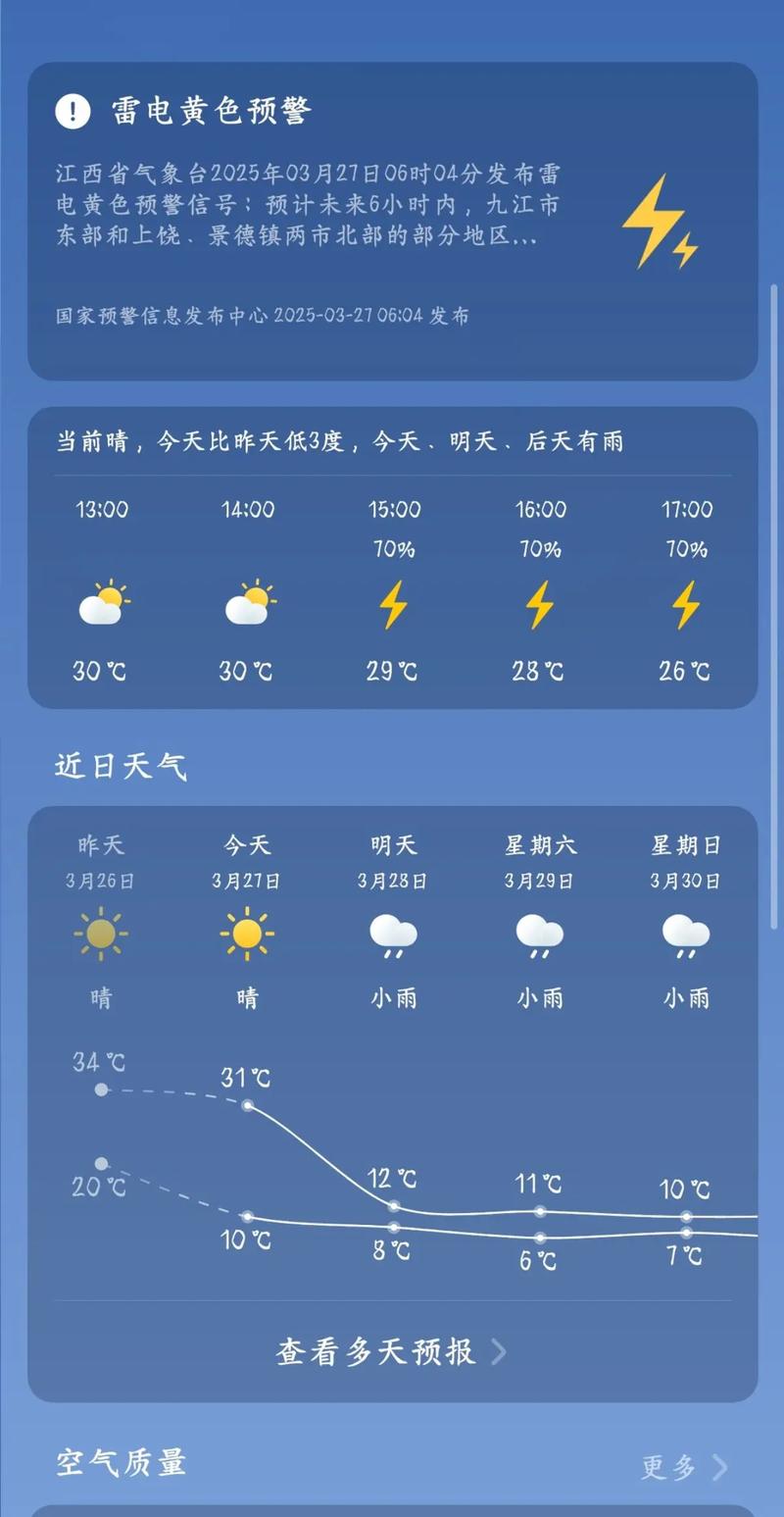江西高安天气预报？江西高安天气预报最新今天？-第2张图片-优品飞百科