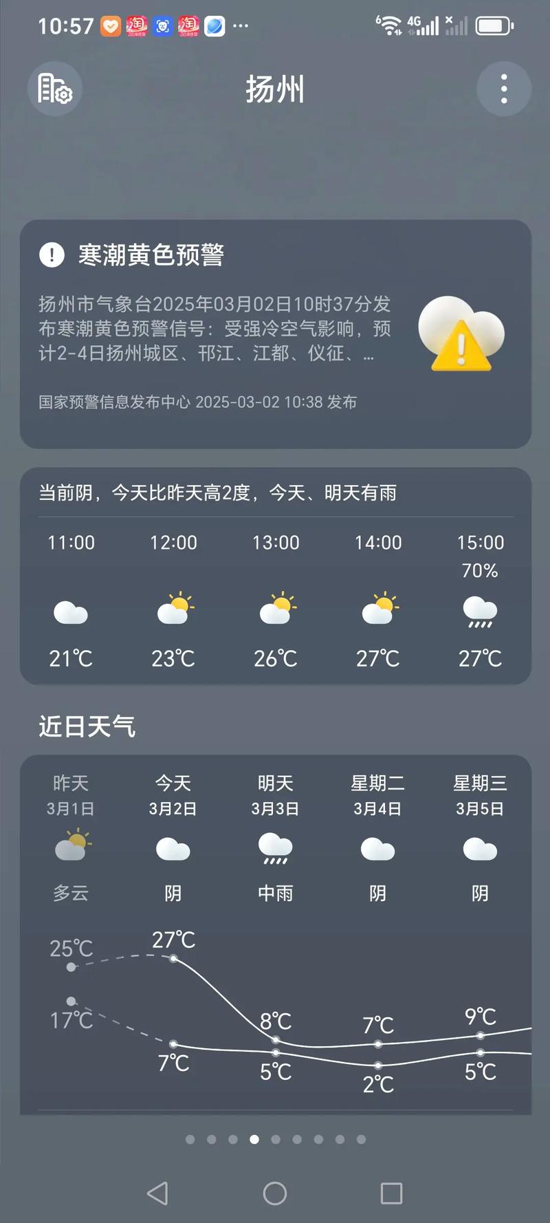 扬州7月份天气情况如何?扬州七月份温度?-第3张图片-优品飞百科 扬州7月份天气情况如何?扬州七月份温度?-第3张图片-优品飞百科