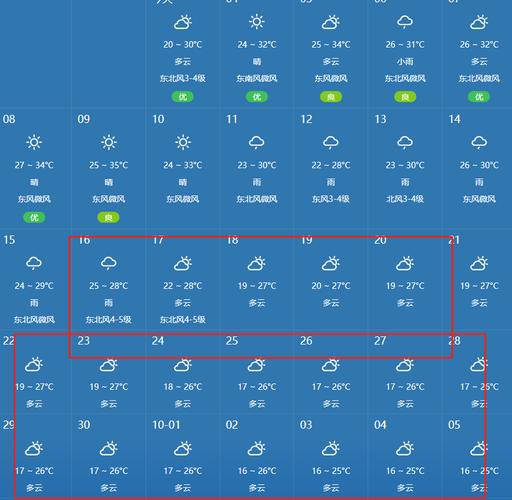 淮安天气预报15天查询，淮安天气预报15天查询百度地图？-第2张图片-优品飞百科