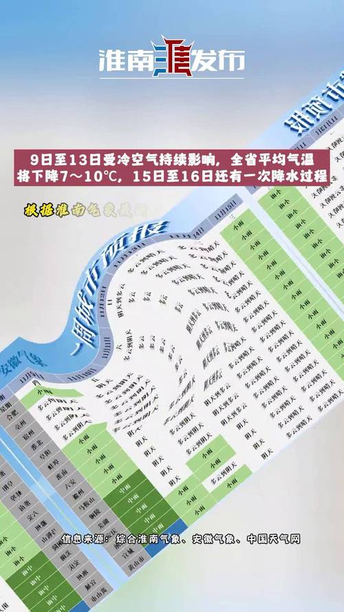 淮安天气预报15天查询，淮安天气预报15天查询百度地图？-第5张图片-优品飞百科