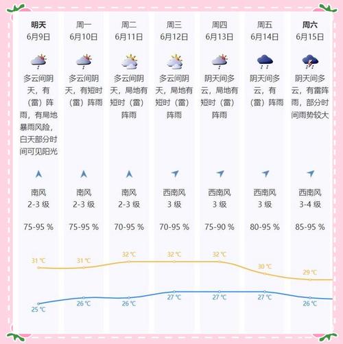 深圳天气预报15天气报，深圳天气预报15天气报2345-第1张图片-优品飞百科