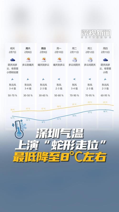 深圳天气预报15天气报，深圳天气预报15天气报2345-第3张图片-优品飞百科