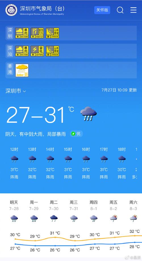 深圳天气预报15天气报，深圳天气预报15天气报2345-第7张图片-优品飞百科