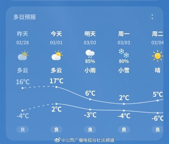 原平市天气预报,原平市天气预报?-第2张图片-优品飞百科 原平市天气预报,原平市天气预报?-第2张图片-优品飞百科
