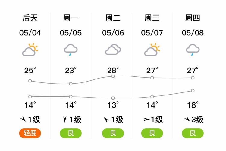 泰州天气预报，泰州天气预报30天-第1张图片-优品飞百科