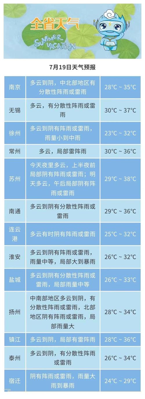 泰州天气预报，泰州天气预报30天-第2张图片-优品飞百科