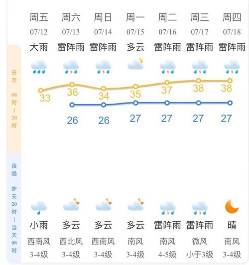 杭州天气预报30天，杭州天气预报30天准确率高-第2张图片-优品飞百科
