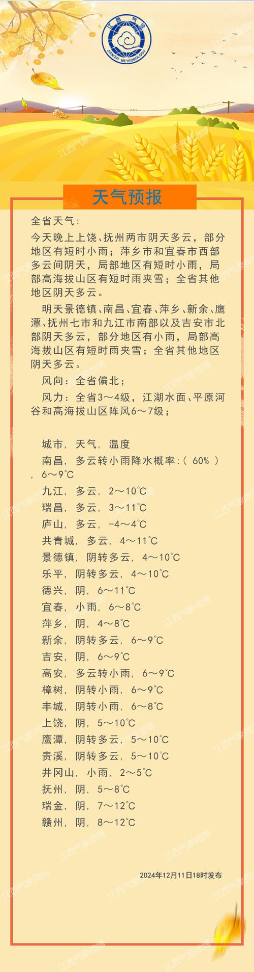 樟树天气天气预报,樟树天气天气预报30天?-第2张图片-优品飞百科 樟树天气天气预报,樟树天气天气预报30天?-第2张图片-优品飞百科