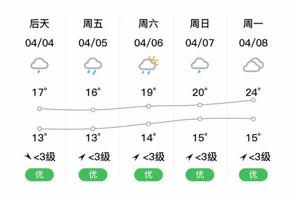 樟树天气天气预报,樟树天气天气预报30天?-第4张图片-优品飞百科 樟树天气天气预报,樟树天气天气预报30天?-第4张图片-优品飞百科