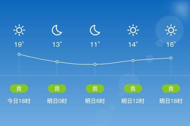 江苏东台天气预报一周,江苏省东台市天气预报一周天气?-第3张图片-优品飞百科 江苏东台天气预报一周,江苏省东台市天气预报一周天气?-第3张图片-优品飞百科