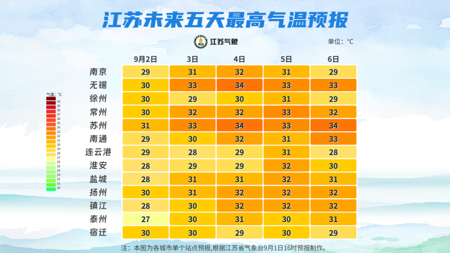 江苏东台天气预报一周,江苏省东台市天气预报一周天气?-第5张图片-优品飞百科 江苏东台天气预报一周,江苏省东台市天气预报一周天气?-第5张图片-优品飞百科