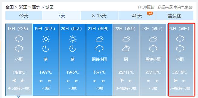 缙云天气预报15天，缙云天气预报预报？-第5张图片-优品飞百科