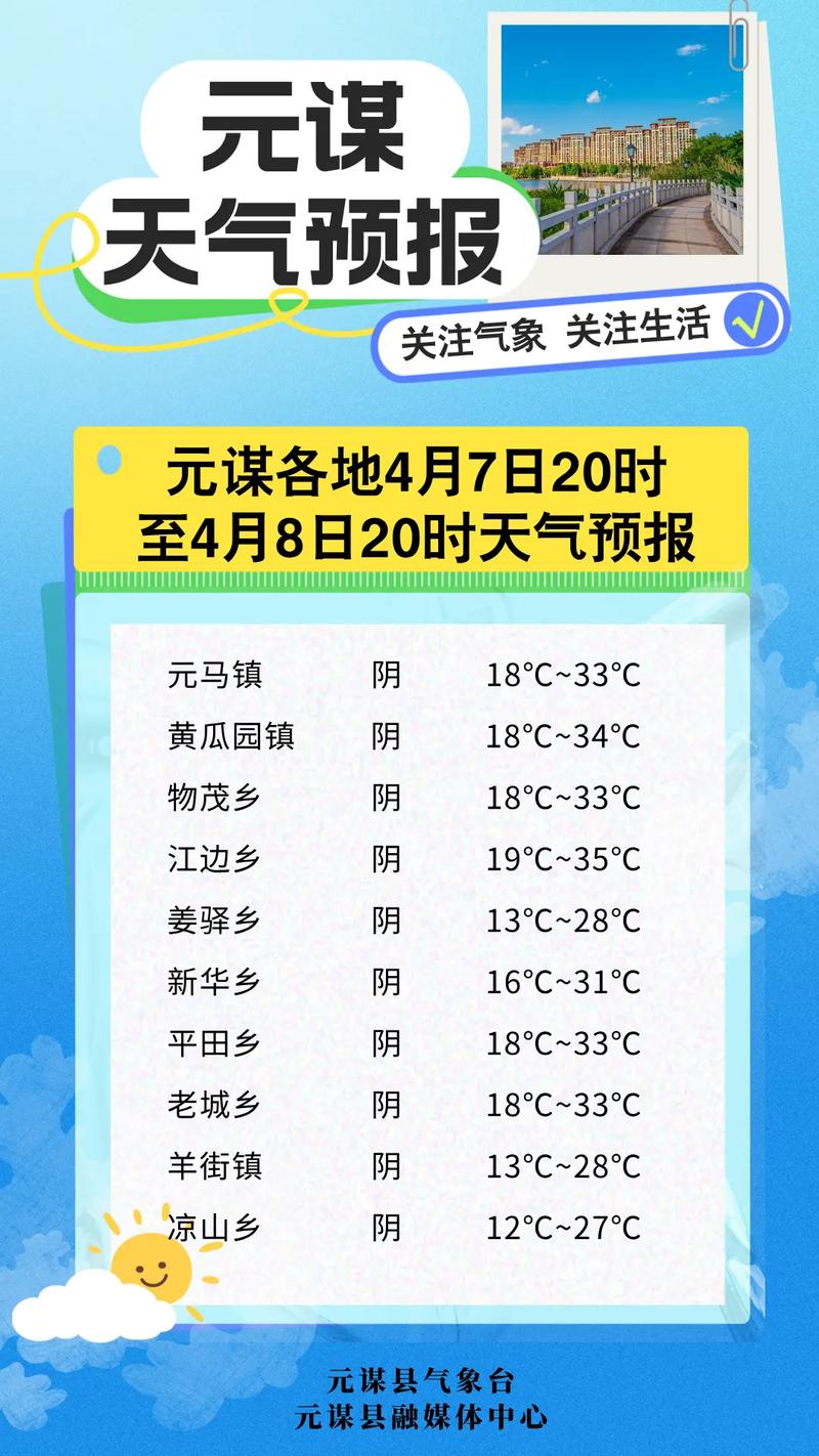 天气预报7天？天气预报7天当地？-第5张图片-优品飞百科
