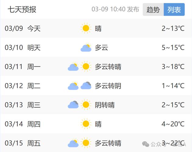 天气预报济阳？济阳天气预警？-第2张图片-优品飞百科