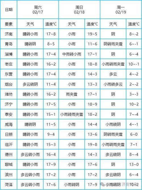 天气预报济阳？济阳天气预警？-第5张图片-优品飞百科