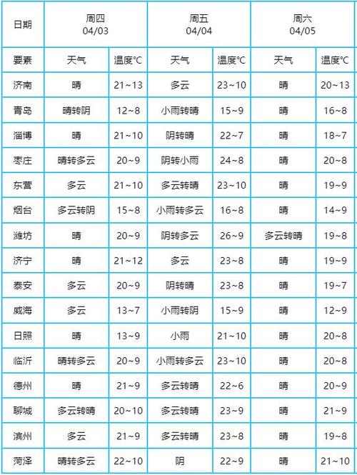 天气预报济阳？济阳天气预警？-第6张图片-优品飞百科