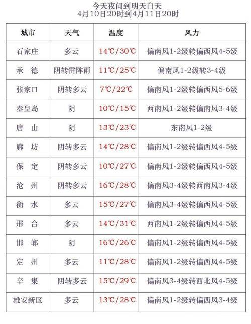 天气预报冀州？天气预报冀州区北围路？-第1张图片-优品飞百科
