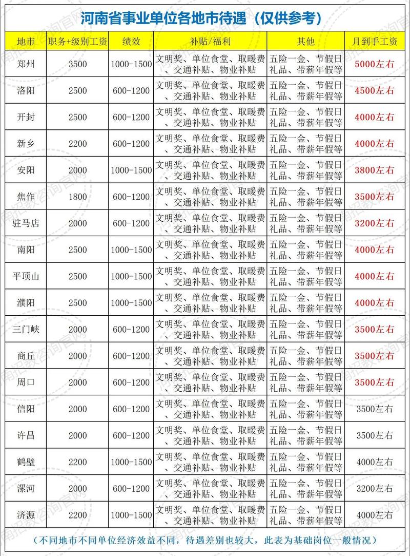 漯河市天气预报7天？漯河天气7天查询？-第5张图片-优品飞百科