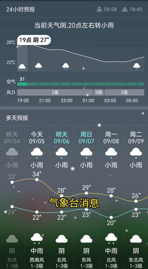 宜昌天气预报7天，宜昌天气预报7天准确一览表？-第2张图片-优品飞百科