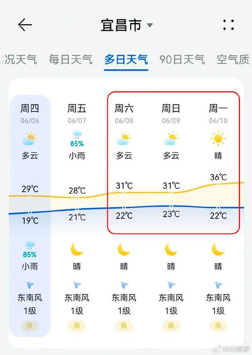 宜昌天气预报7天，宜昌天气预报7天准确一览表？-第3张图片-优品飞百科