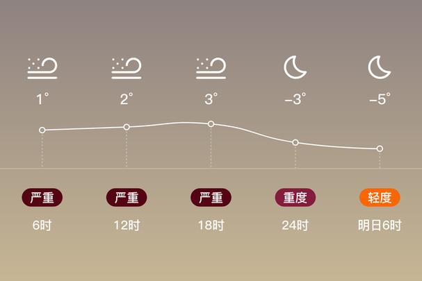 固原一周天气预报？固原一周天气预报七天？-第3张图片-优品飞百科