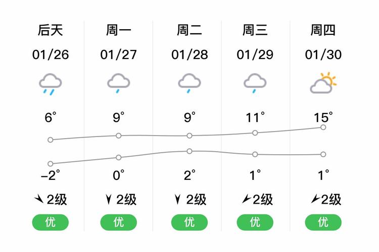 云南大理的天气预报?24号云南大理的天气预报?-第2张图片-优品飞百科 云南大理的天气预报?24号云南大理的天气预报?-第2张图片-优品飞百科