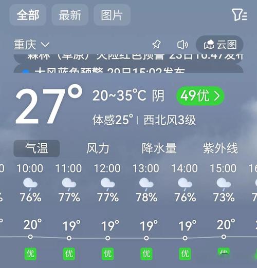 重庆15天气预报？重庆15天气预报天准确 一个月？-第4张图片-优品飞百科